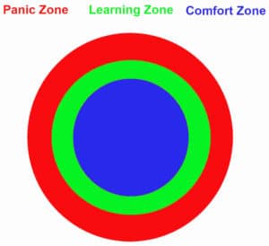 Practice Zones